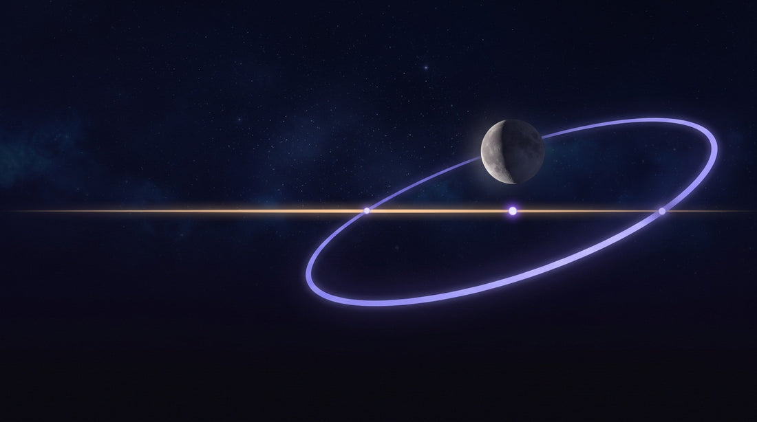 La órbita de la Luna corta la eclíptica en los dos nodos lunares, sobre un cielo estrellado