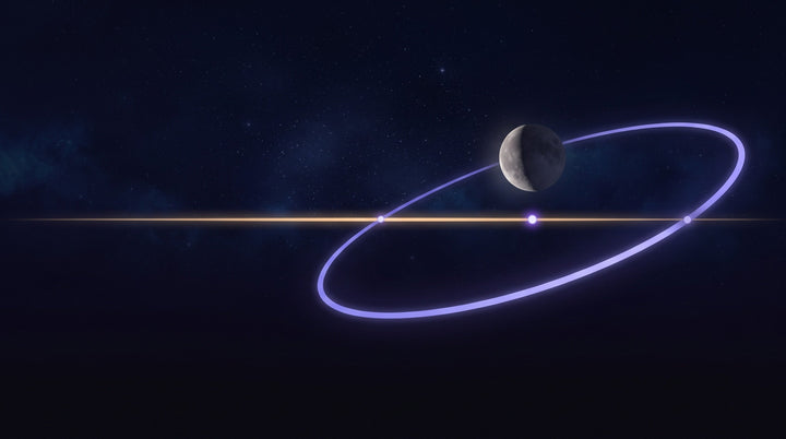La órbita de la Luna corta la eclíptica en los dos nodos lunares, sobre un cielo estrellado