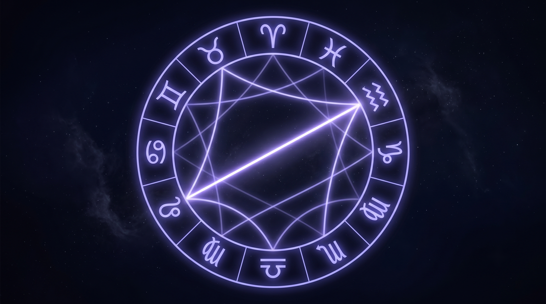 Rueda del zodiaco con signos unidos por cuerdas de luz de distinta intensidad, las compatibilidades
